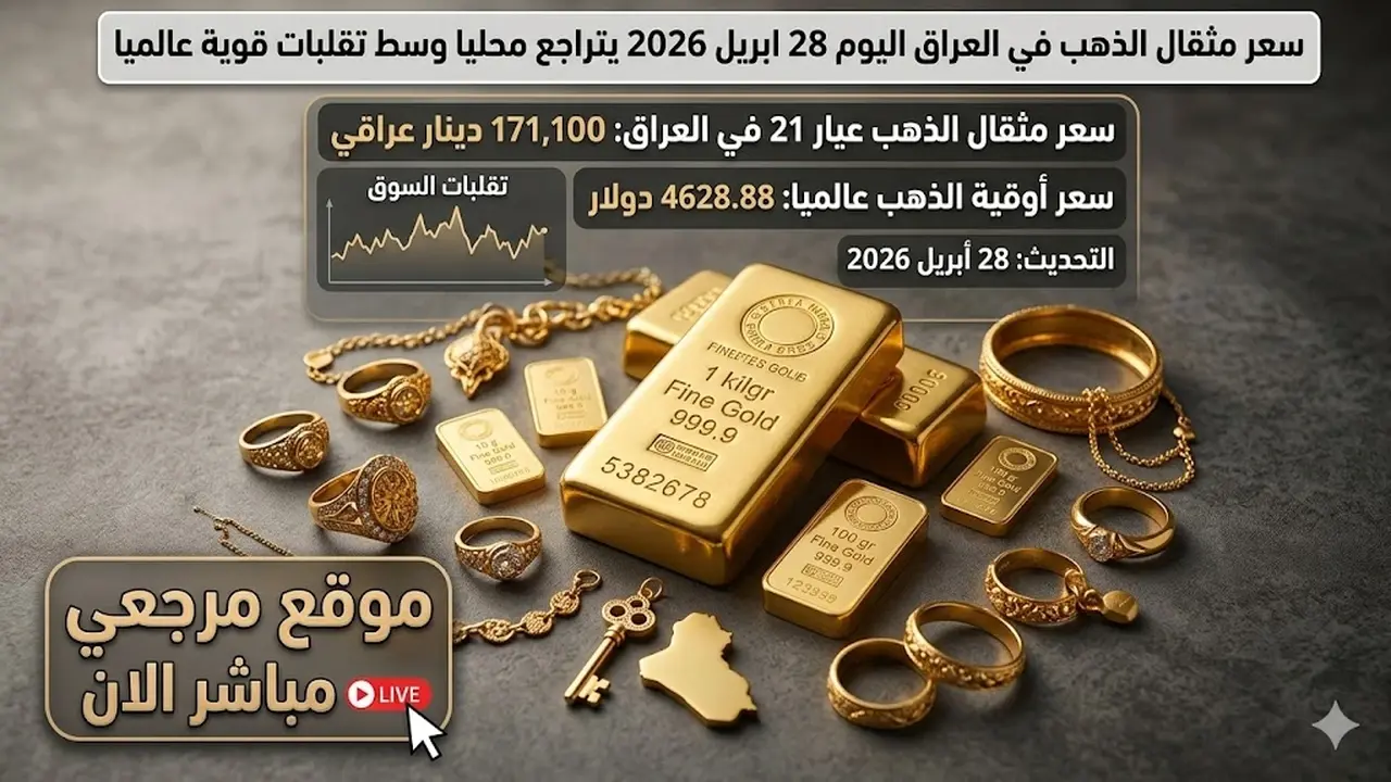 تراجع سعر مثقال الذهب في الأسواق العراقية وسط تقلبات قوية عالميا